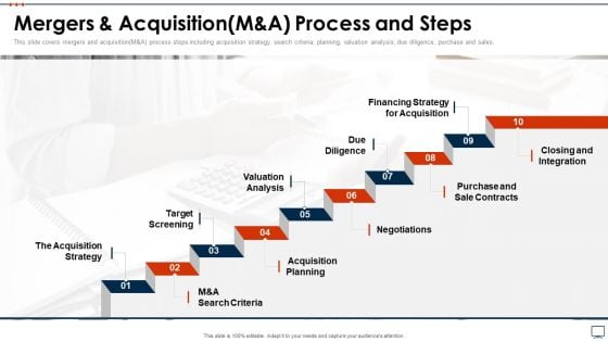 Business Plan Methods Tools And Templates Set 2 Mergers And Acquisition M And A Process And Steps Rules PDF