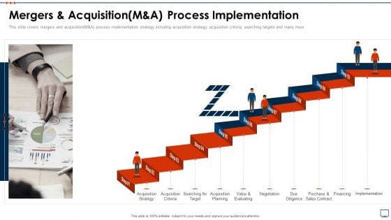 Business Plan Methods Tools And Templates Set 2 Mergers And Acquisition M And A Process Implementation Sample PDF