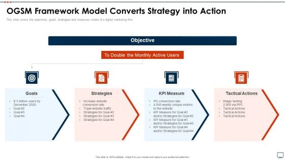 Business Plan Methods Tools And Templates Set 2 OGSM Framework Model Converts Strategy Into Action Icons PDF Business Plan Methods Tools And Templates Set 2 OGSM Framework Model Converts Strategy Into Action Icons PDF