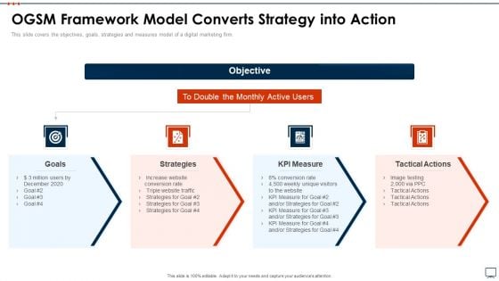 Business Plan Methods Tools And Templates Set 2 OGSM Framework Model Converts Strategy Into Action Icons PDF