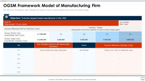 Business Plan Methods Tools And Templates Set 2 OGSM Framework Model Of Manufacturing Firm Rules PDF