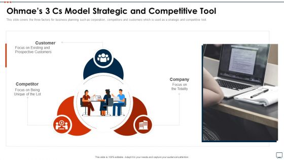 Business Plan Methods Tools And Templates Set 2 Ohmaes 3 Cs Model Strategic And Competitive Tool Professional PDF