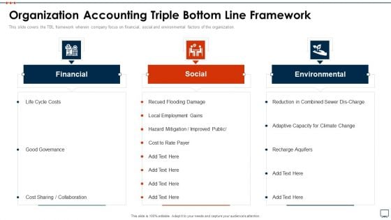 Business Plan Methods Tools And Templates Set 2 Organization Accounting Triple Bottom Line Framework Slides PDF