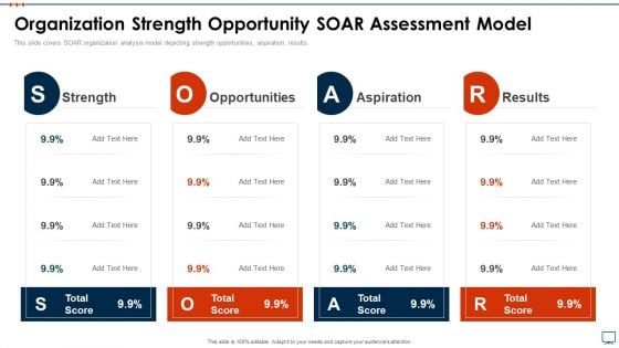 Business Plan Methods Tools And Templates Set 2 Organization Strength Opportunity SOAR Assessment Model Diagrams PDF