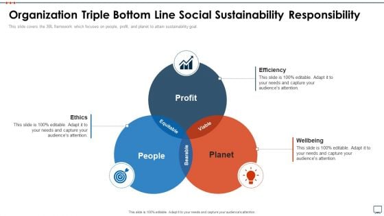 Business Plan Methods Tools And Templates Set 2 Organization Triple Bottom Line Social Sustainability Responsibility Professional PDF