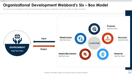 Business Plan Methods Tools And Templates Set 2 Organizational Development Weisbords Six Box Model Elements PDF