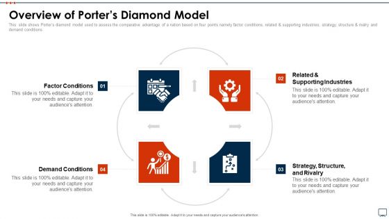 Business Plan Methods Tools And Templates Set 2 Overview Of Porters Diamond Model Clipart PDF
