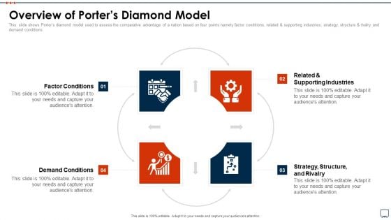 Business Plan Methods Tools And Templates Set 2 Overview Of Porters Diamond Model Clipart PDF Business Plan Methods Tools And Templates Set 2 Overview Of Porters Diamond Model Clipart PDF