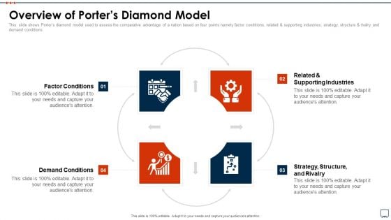 Business Plan Methods Tools And Templates Set 2 Overview Of Porters Diamond Model Clipart PDF