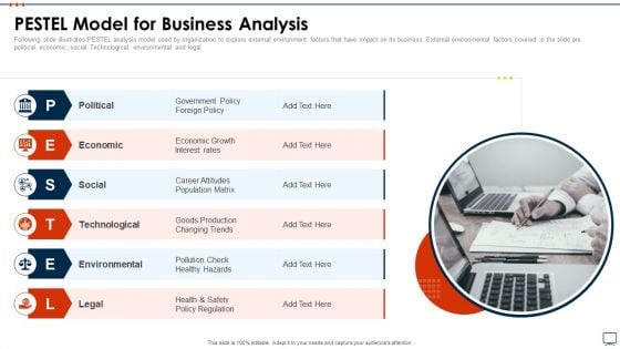 Business Plan Methods Tools And Templates Set 2 PESTEL Model For Business Analysis Formats PDF