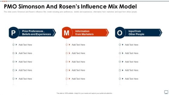 Business Plan Methods Tools And Templates Set 2 PMO Simonson And Rosens Influence Mix Model Slides PDF