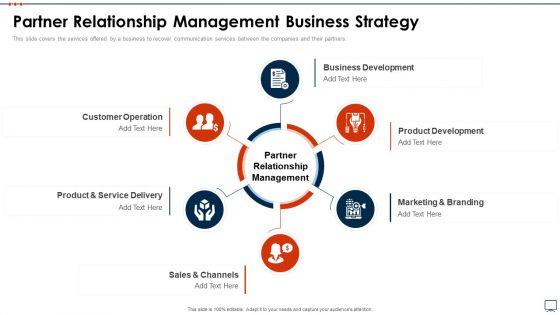 Business Plan Methods Tools And Templates Set 2 Partner Relationship Management Business Strategy Rules PDF