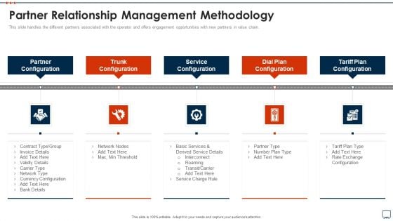 Business Plan Methods Tools And Templates Set 2 Partner Relationship Management Methodology Brochure PDF