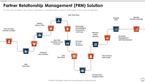 Business Plan Methods Tools And Templates Set 2 Partner Relationship Management PRM Solution Download PDF