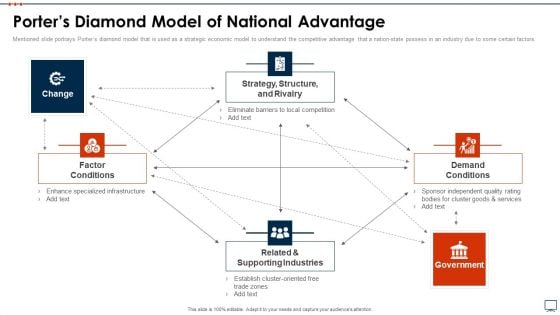 Business Plan Methods Tools And Templates Set 2 Porters Diamond Model Of National Advantage Infographics PDF