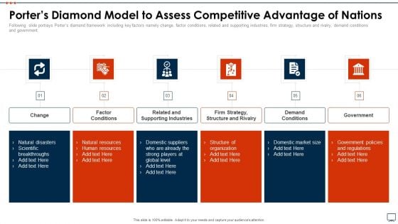 Business Plan Methods Tools And Templates Set 2 Porters Diamond Model To Assess Competitive Advantage Of Nations Slides PDF