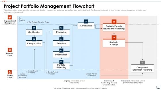 Business Plan Methods Tools And Templates Set 2 Project Portfolio Management Flowchart Mockup PDF