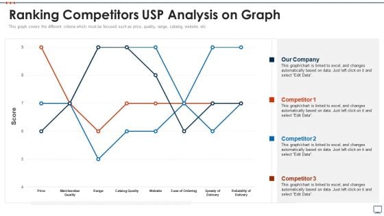 Business Plan Methods Tools And Templates Set 2 Ranking Competitors USP Analysis On Graph Elements PDF