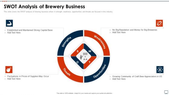 Business Plan Methods Tools And Templates Set 2 SWOT Analysis Of Brewery Business Brochure PDF