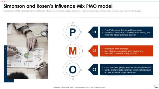 Business Plan Methods Tools And Templates Set 2 Simonson And Rosens Influence Mix PMO Model Ideas PDF