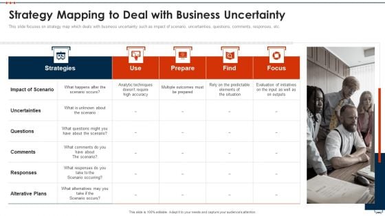 Business Plan Methods Tools And Templates Set 2 Strategy Mapping To Deal With Business Uncertainty Ideas PDF