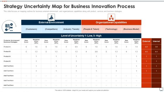 Business Plan Methods Tools And Templates Set 2 Strategy Uncertainty Map For Business Innovation Process Guidelines PDF