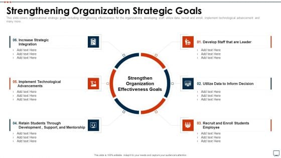 Business Plan Methods Tools And Templates Set 2 Strengthening Organization Strategic Goals Rules PDF