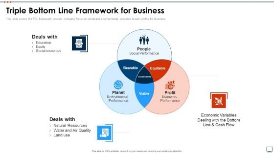 Business Plan Methods Tools And Templates Set 2 Triple Bottom Line Framework For Business Ideas PDF