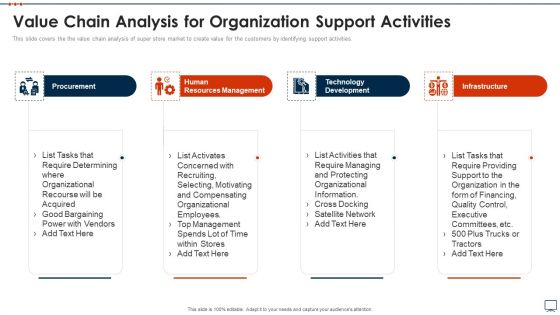 Business Plan Methods Tools And Templates Set 2 Value Chain Analysis For Organization Support Activities Topics PDF