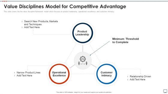 Business Plan Methods Tools And Templates Set 2 Value Disciplines Model For Competitive Advantage Structure PDF