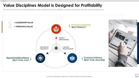 Business Plan Methods Tools And Templates Set 2 Value Disciplines Model Is Designed For Profitability Summary PDF