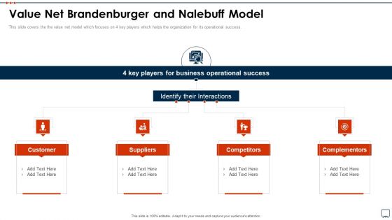 Business Plan Methods Tools And Templates Set 2 Value Net Brandenburger And Nalebuff Model Background PDF