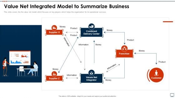 Business Plan Methods Tools And Templates Set 2 Value Net Integrated Model To Summarize Business Portrait PDF