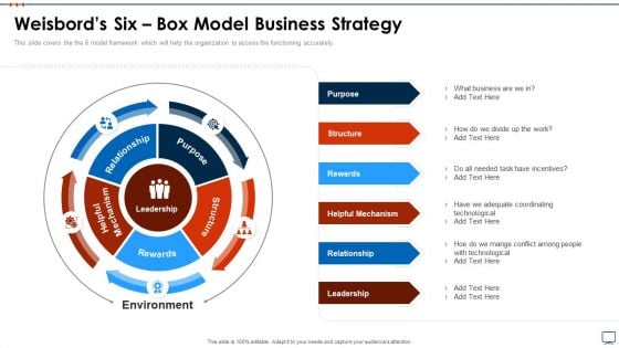 Business Plan Methods Tools And Templates Set 2 Weisbords Six Box Model Business Strategy Inspiration PDF