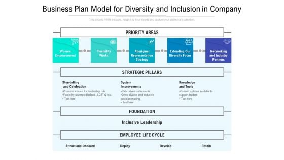 Business Plan Model For Diversity And Inclusion In Company Ppt PowerPoint Presentation Show Elements PDF