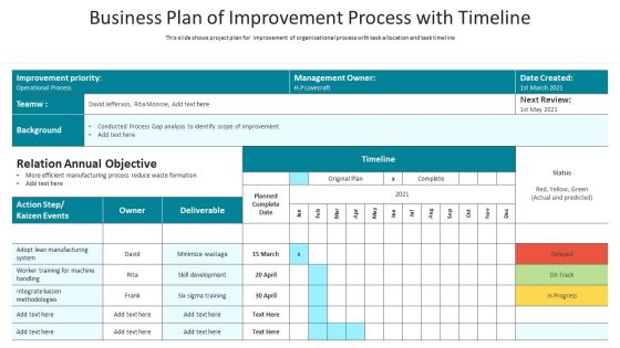 Business Plan Of Improvement Process With Timeline Ppt Layouts Images PDF