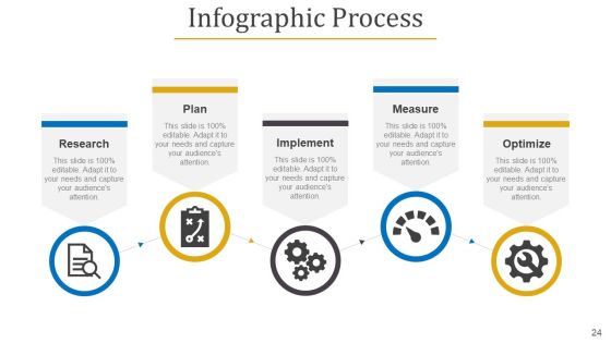 Business Plan Overview Ppt PowerPoint Presentation Complete Deck With Slides Slide24