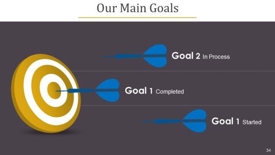 Business Plan Overview Ppt PowerPoint Presentation Complete Deck With Slides Slide34