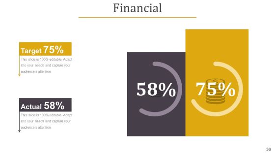 Business Plan Overview Ppt PowerPoint Presentation Complete Deck With Slides Slide36