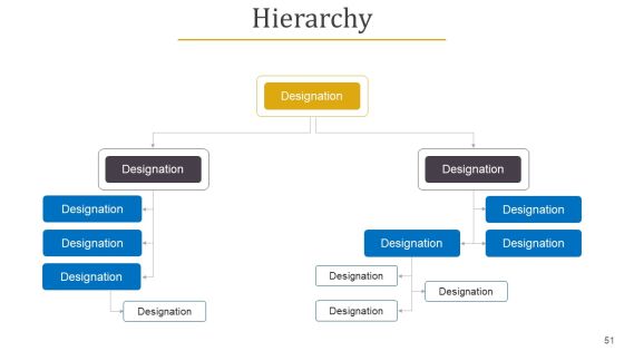 Business Plan Overview Ppt PowerPoint Presentation Complete Deck With Slides Slide51