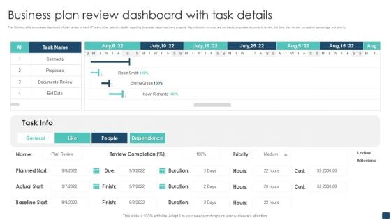 Business Plan Review Dashboard With Task Details Sample PDF