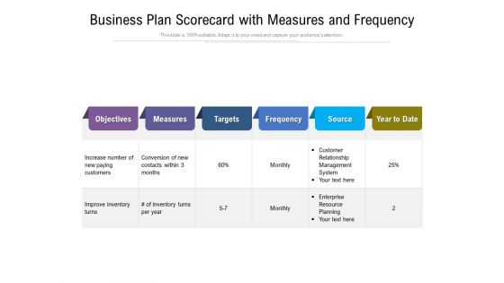 Business Plan Scorecard With Measures And Frequency Ppt PowerPoint Presentation File Shapes PDF