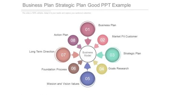 Business Plan Strategic Plan Good Ppt Example