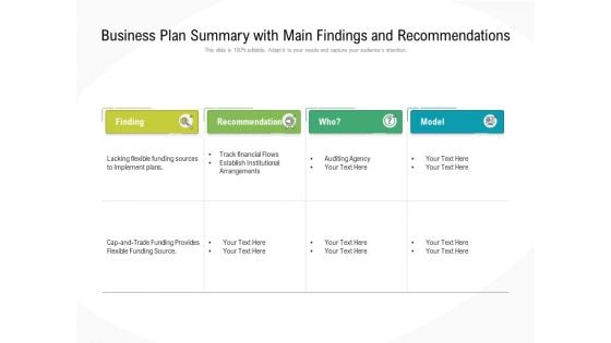 Business Plan Summary With Main Findings And Recommendations Ppt PowerPoint Presentation File Format PDF