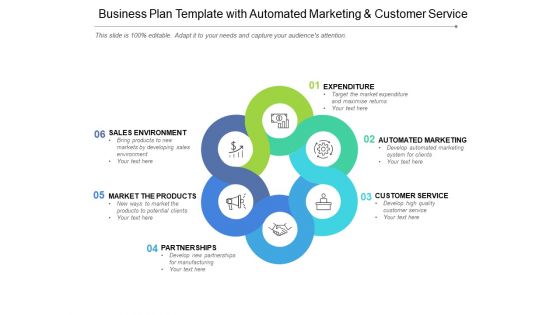 Business Plan Template With Automated Marketing And Customer Service Ppt PowerPoint Presentation Model Format Ideas