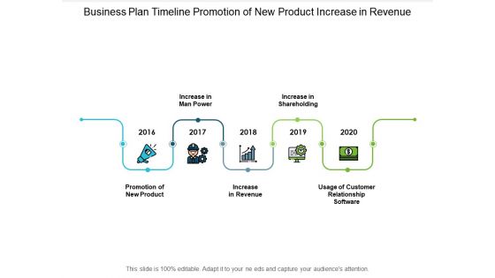 Business Plan Timeline Promotion Of New Product Increase In Revenue Ppt Powerpoint Presentation Styles Influencers