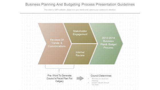Business Planning And Budgeting Process Presentation Guidelines