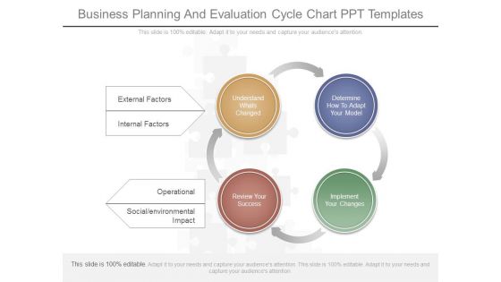 Business Planning And Evaluation Cycle Chart Ppt Templates