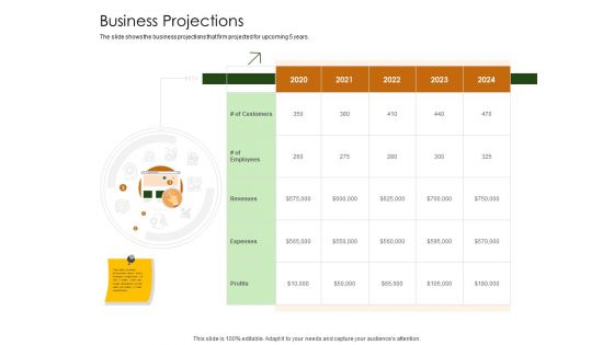 Business Planning And Strategy Playbook Business Projections Ppt Professional Graphics Pictures PDF