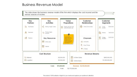 Business Planning And Strategy Playbook Business Revenue Model Ppt Layouts Topics PDF